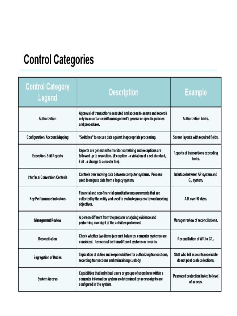 Guide Control Categories PDF User Access Control