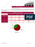 Tramitación Como Proyecto de Ley Por El Procedimiento de Urgencia Del Real Decreto-Ley 1/2017, de 20 de Enero, de Medidas Urgentes de Protección de Consumidores en Materia de Cláusulas Suelo.