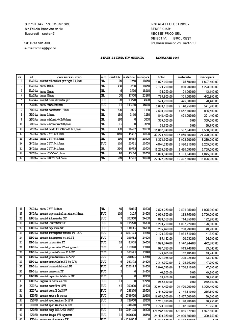 Electrical Installation Costs | PDF
