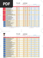 Download B-School-Rankings by chandru420 SN3381991 doc pdf