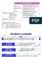 Tiempos Verbales