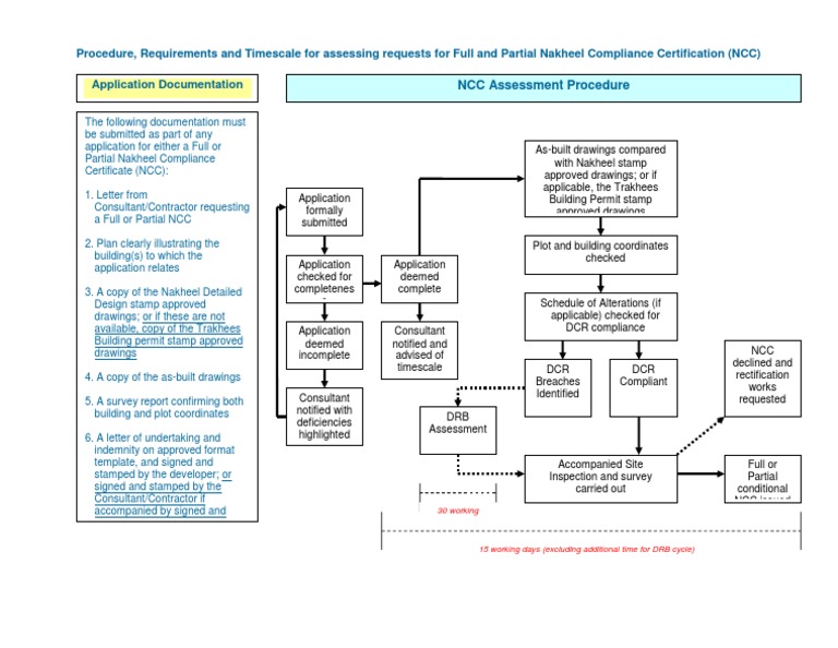 NCC Certification Procedure and Requirements | PDF | Government ...