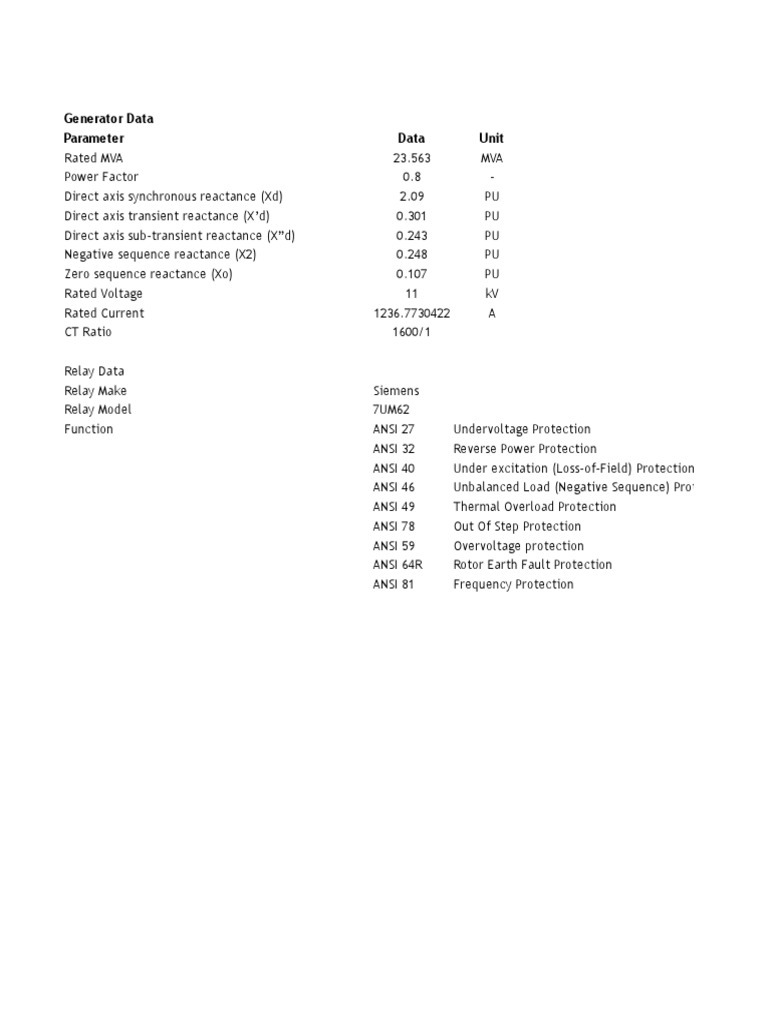 Generator Data Parameter Data Unit | PDF | Science & Mathematics