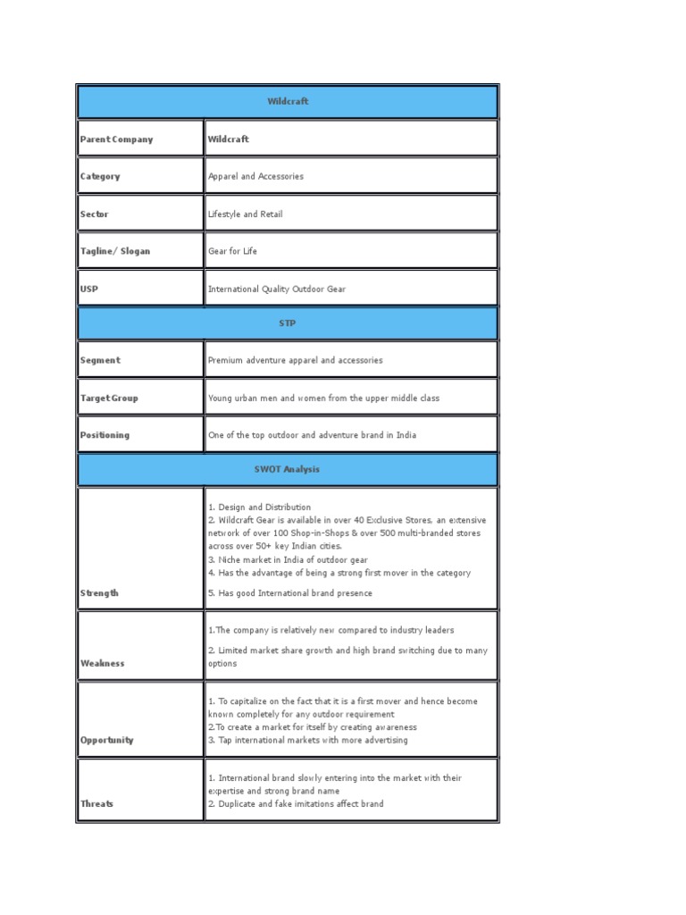 Swot Analysis of Wildcraft - 194027928 | PDF