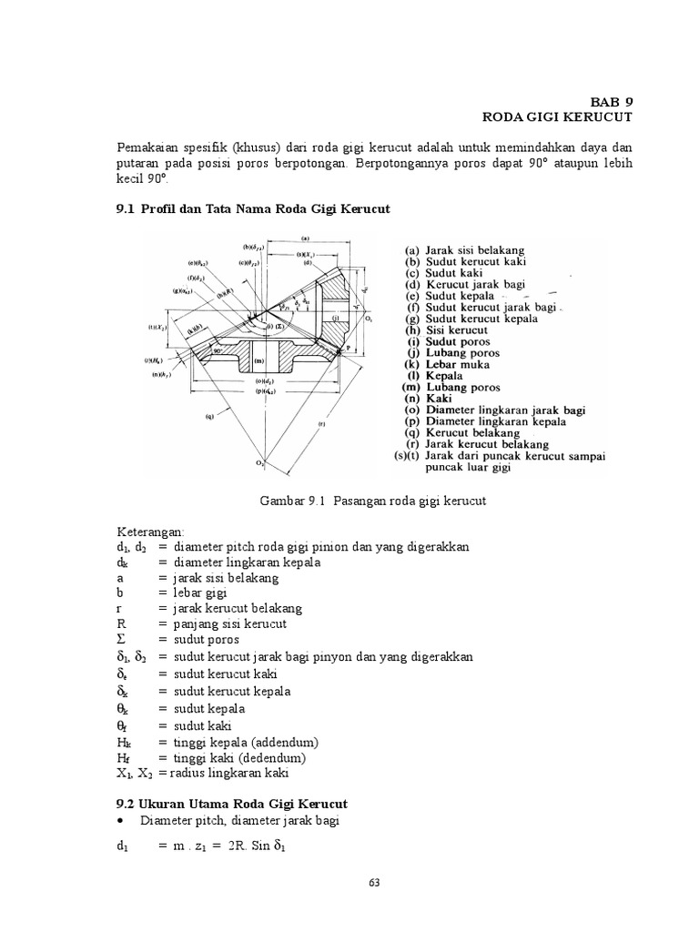 267480344 Roda Gigi Kerucut