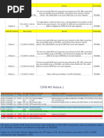 CSFB Analysis 111