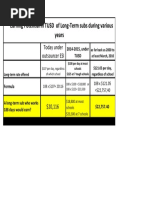 Long term Sub Earning Potential