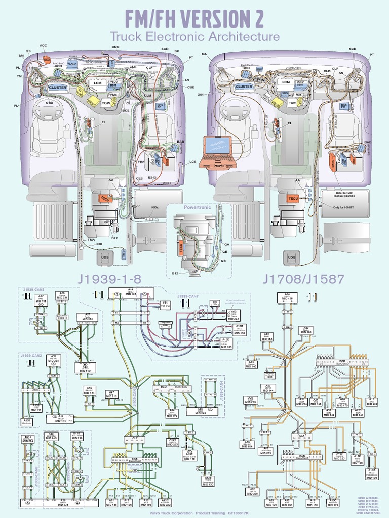 Volvo Truck I-Shift Powertronic Training | PDF
