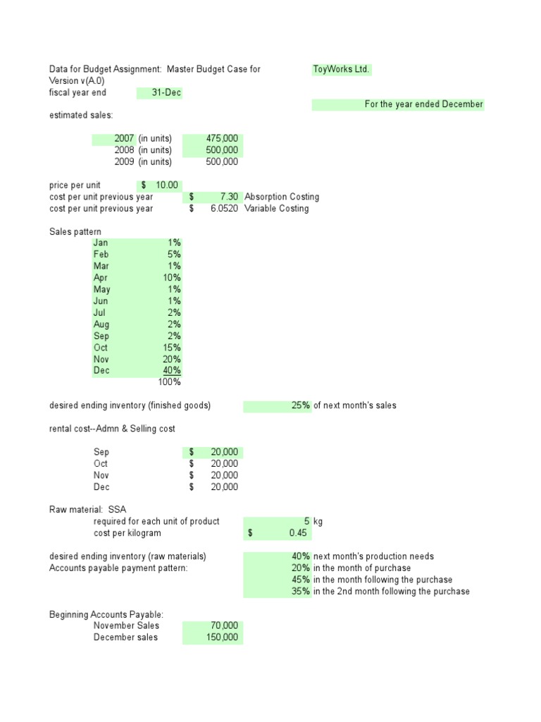 Master Budget Assignment Solution VA | PDF | Retained Earnings | Cost ...