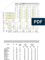 See Other Sheets For CLTD, CLF, SCL & U-Values.: (Btu/hr-Ft - F)