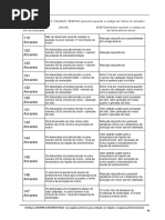 Lista de Códigod de Falhas Qsb