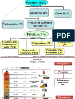 Materiales Quimicos