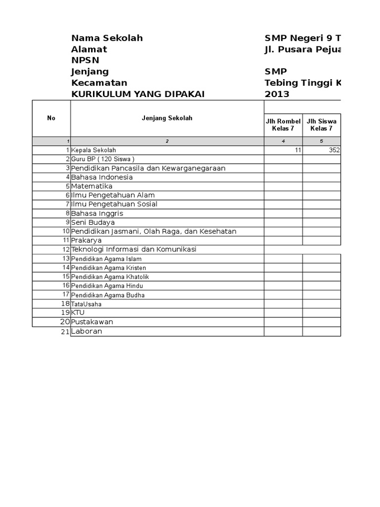 Data DAKL Sekolah SMP Tebing Tinggi | PDF