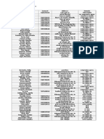 List of Customer Under Collection Unit Sibagat Branch