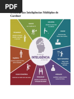 A Teoria Das Inteligências Múltiplas de Gardner