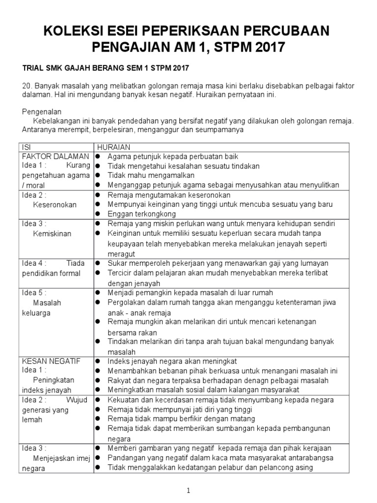 Contoh Soalan Karangan Pengajian Am Penggal 1 - Aadhar In