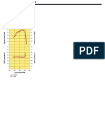 Engine Speed (RPM) : Gross Net