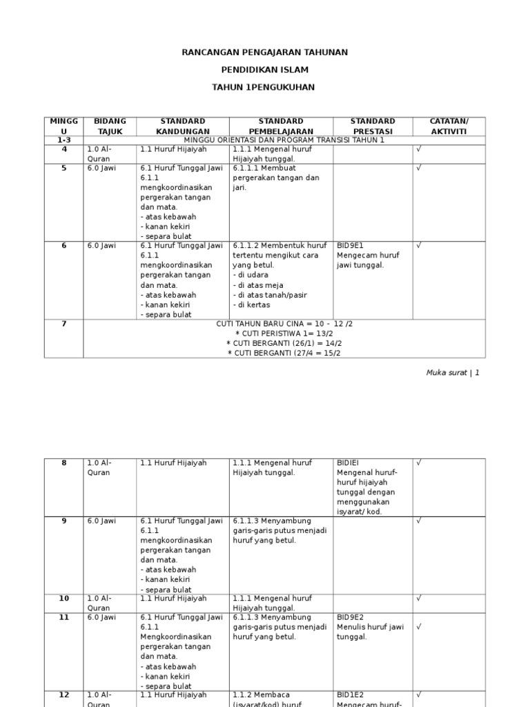 Rpt Pi Thn 1 Ksr Pdf