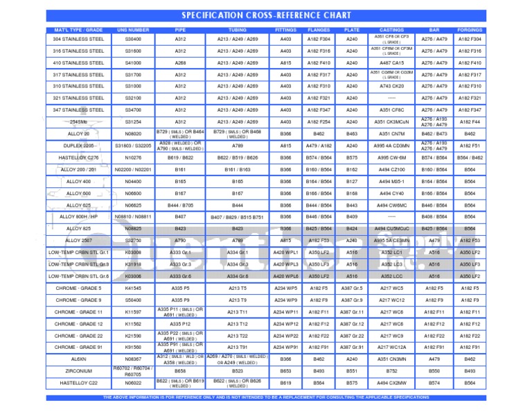 Pipe OD Specification Chart | PDF | Pipe (Fluid Conveyance) | Building ...