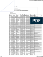 Dosen PNS Unimal PDF