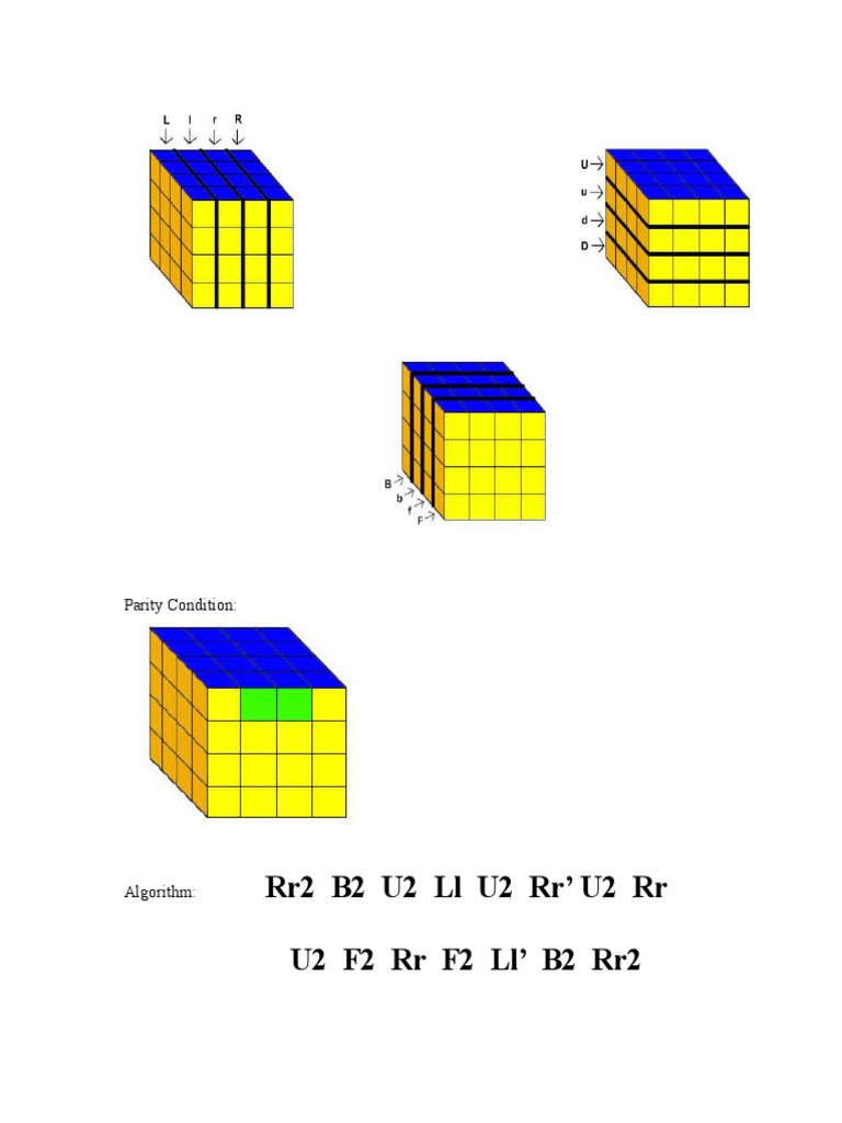 Parity Condition Algorithms Explained | PDF