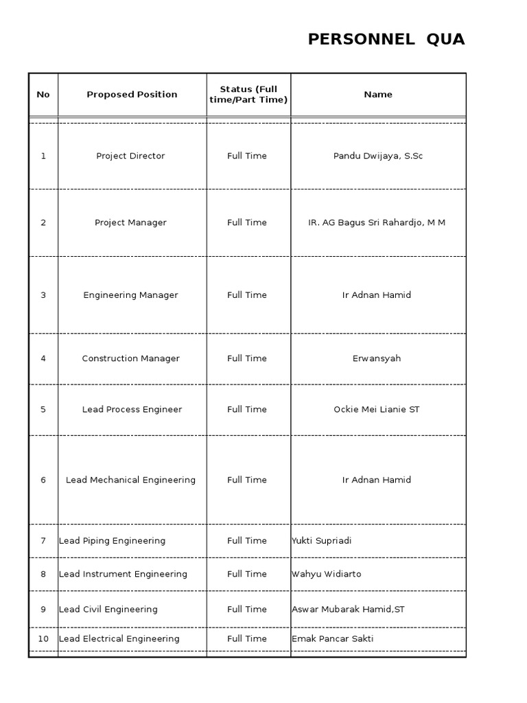 1.4 Personnel Qualification Lists | PDF | Mechanical Engineering ...