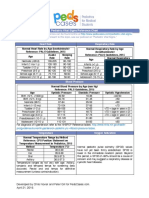 Vital+Signs+Reference+Chart+1.2_1 (1).pdf