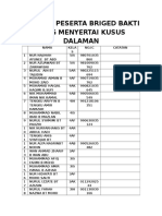 Senarai Peserta Briged Bakti Yang Menyertai Kusus Dalaman