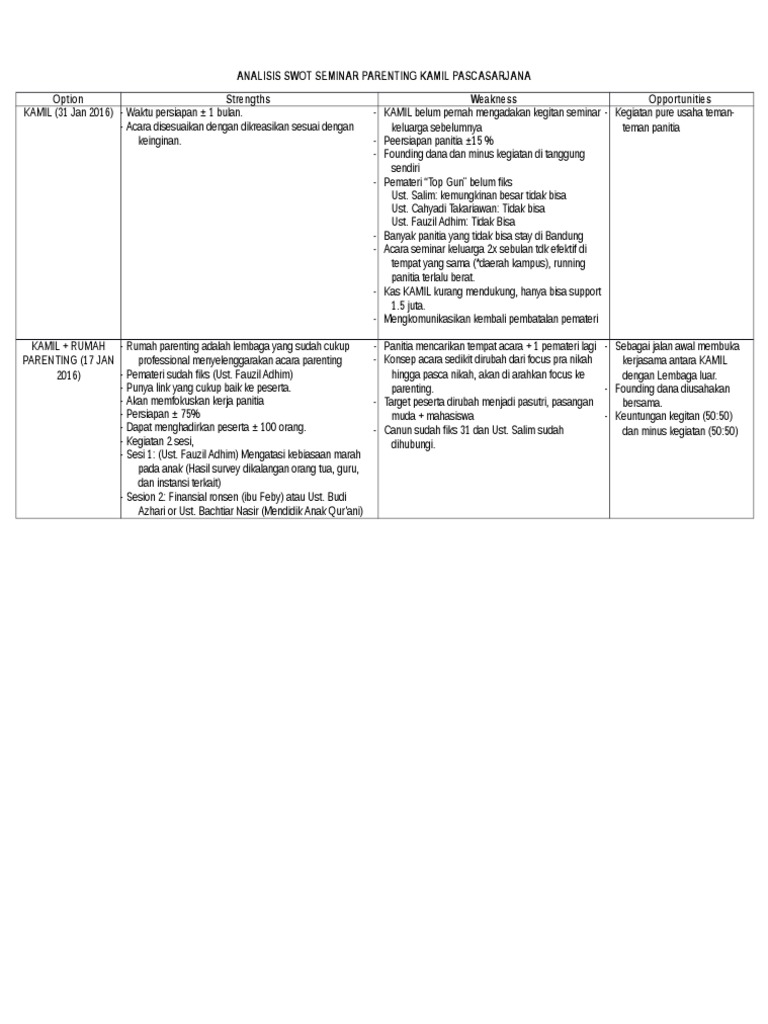Analisis Swot Seminar Parenting Kamil Pascasarjana Pdf