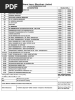 Bhel Pay Scales