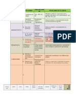 Propuesta Incial Del Plan de Accion Pedagogica