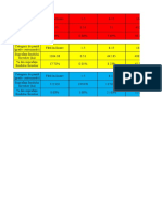 Repartiția FF Pe Categorii de Pantă