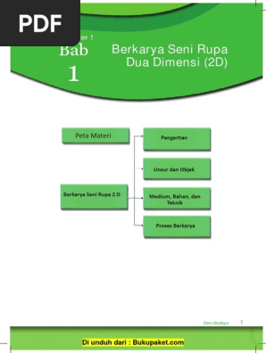 Bab 1 Berkarya Seni Rupa Dua Dimensi 2d Pdf