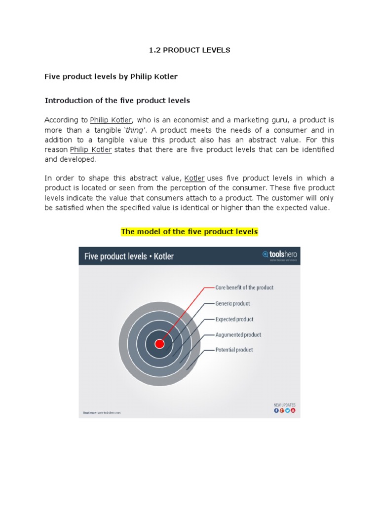 Introduction of The Five Product Levels PDF Brand Product (Business)