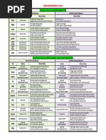 Sozluk PDF | PDF