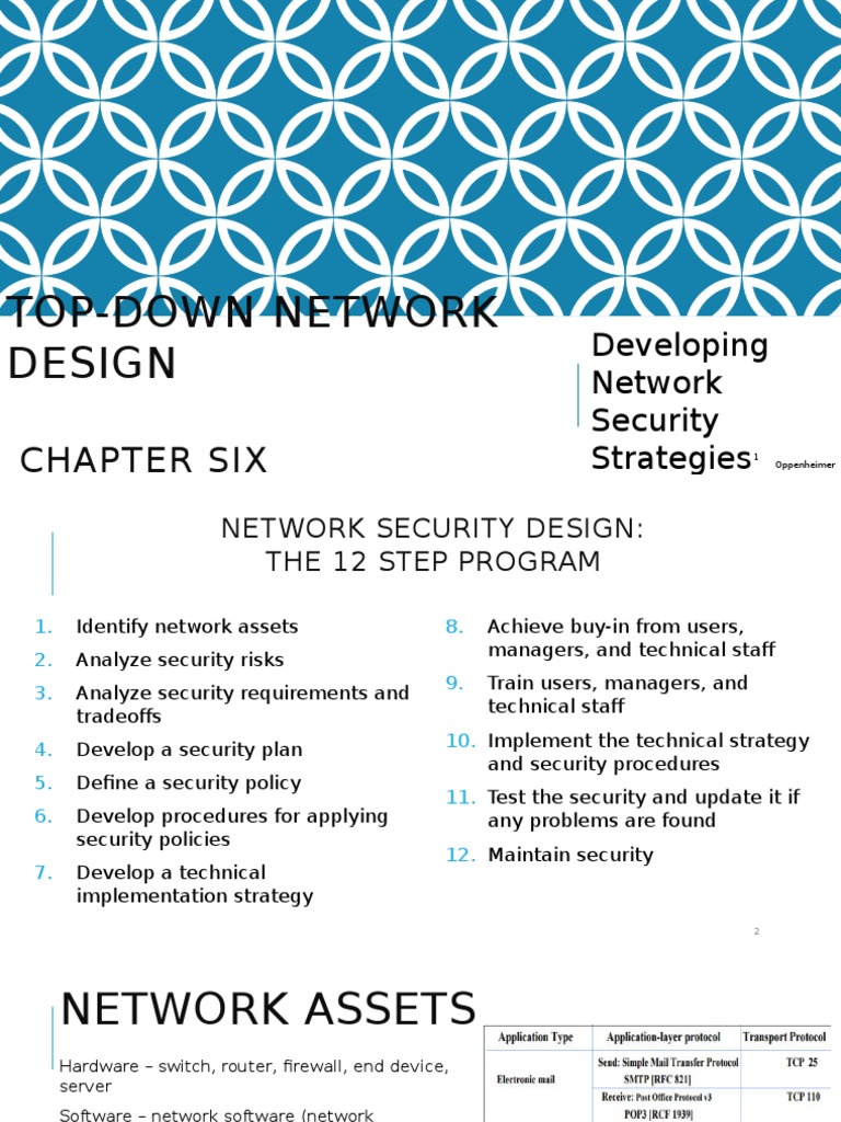 Chapter 4 Security Design | PDF | Virtual Private Network | Computer ...
