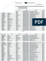 Lista Candidatilor Admisi