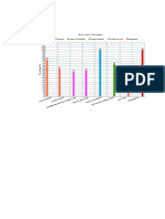 Progress Monitoring Graph