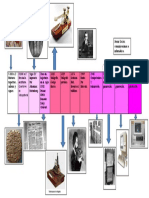 Evolución de Los Medios de Comunicación.