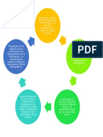 Esquema de Prelectura, Lectura y Postlectura