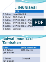 Jadwal Imunisasi