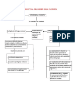 Mapa Conceptual de Filo