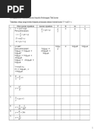 Hukum Linear