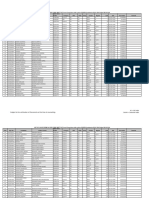 Full Merit List