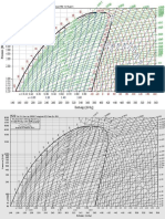 Tablas de refrigerantes