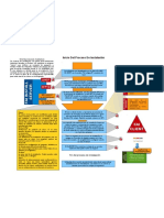 Proceso Fai