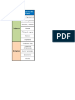 Contexto Organizacional