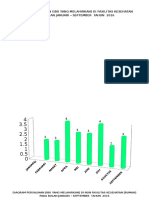 Diagram Persalinan