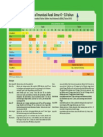 Jadwal Imunisasi 2011 IDAI.pdf