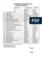 Data Tujuan Tempat Ziarah Walisongo